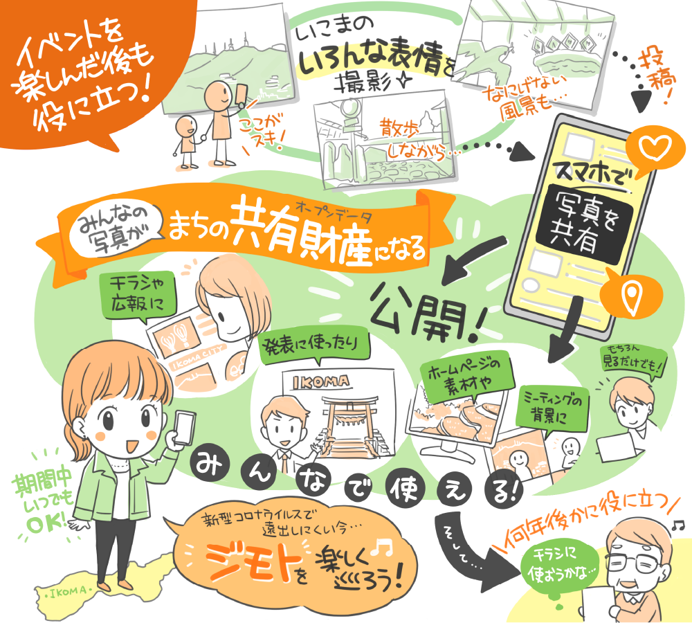 いこまの写真deぶら散歩のイベント概要